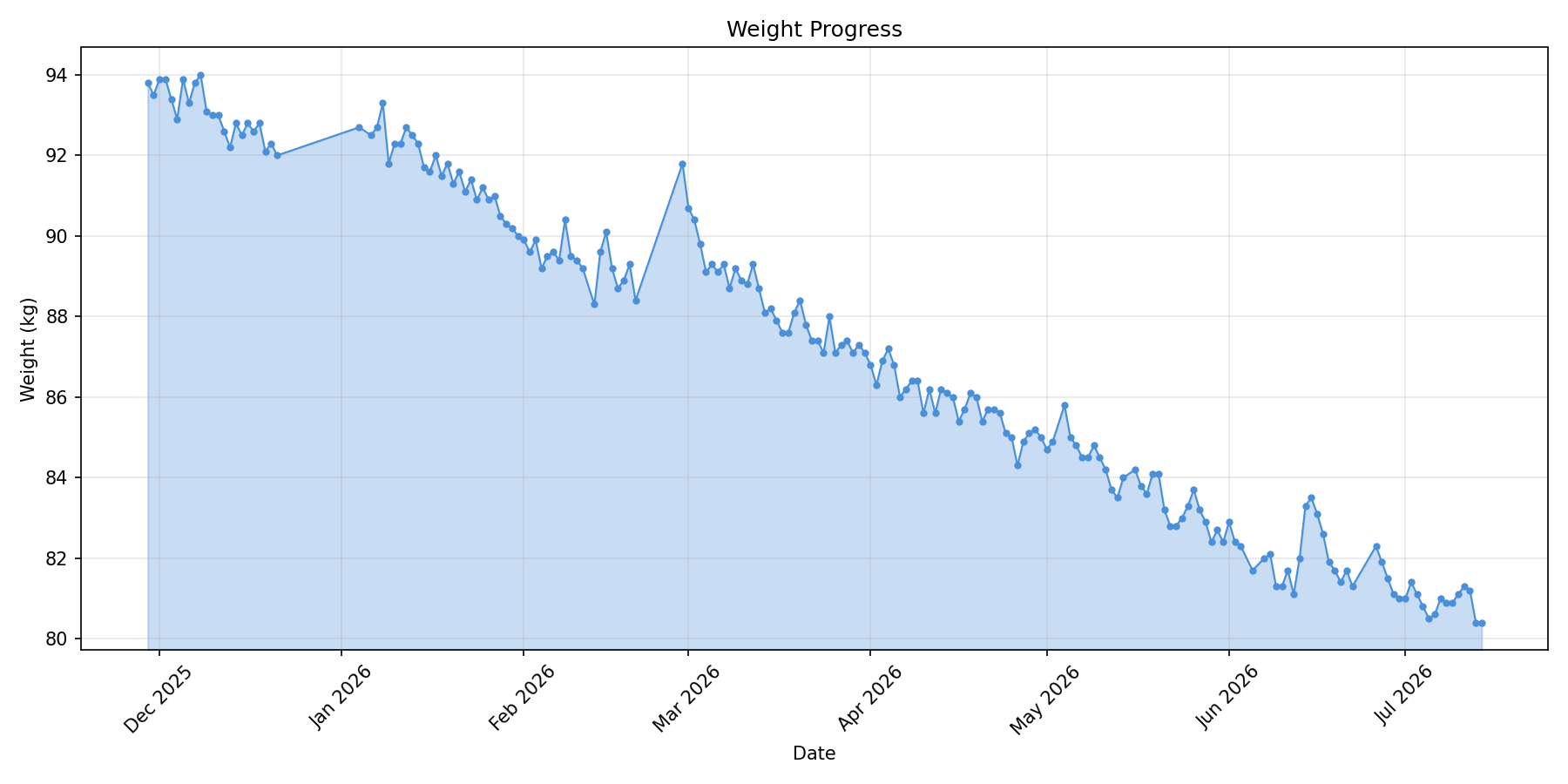 6 months of OpenClaw