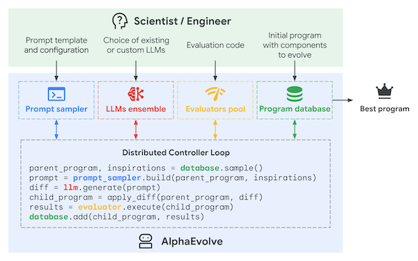 alphaevolve-fig-2.png