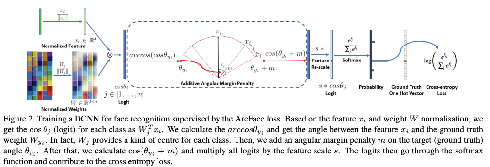 Arcface Figure 2