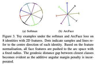 ArcFace Toy Example