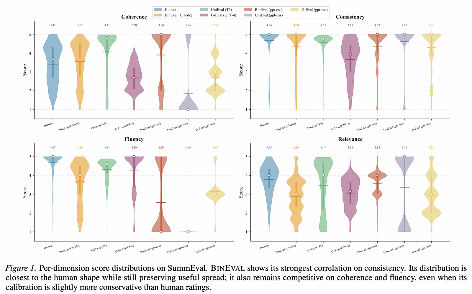 figure1-summeval-distributions.png
