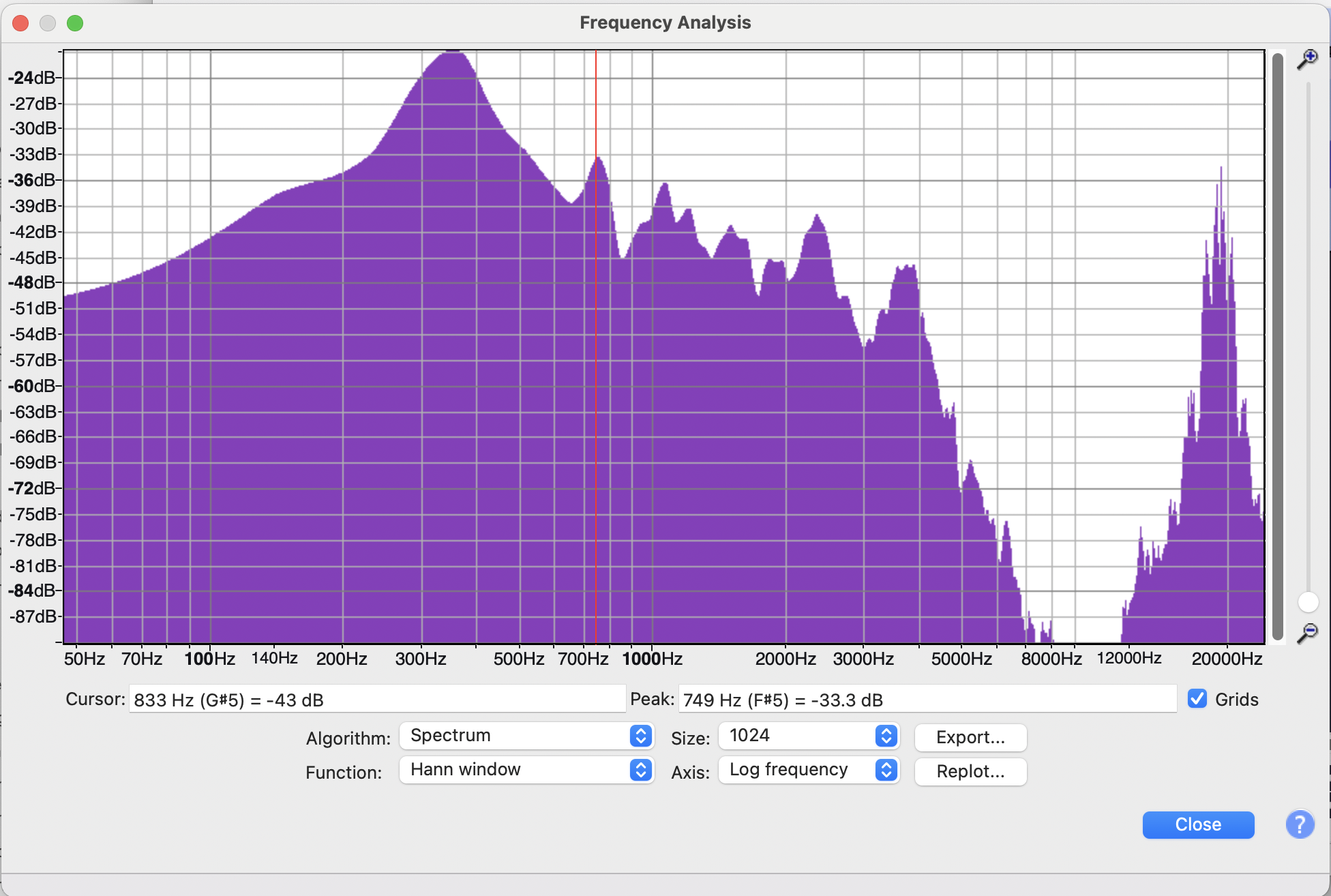 Audacity's Frequency Analysis window showing the spectrum of an audio clip, with amplitude in dB against frequency on a log scale from 50 Hz to 20,000 Hz.