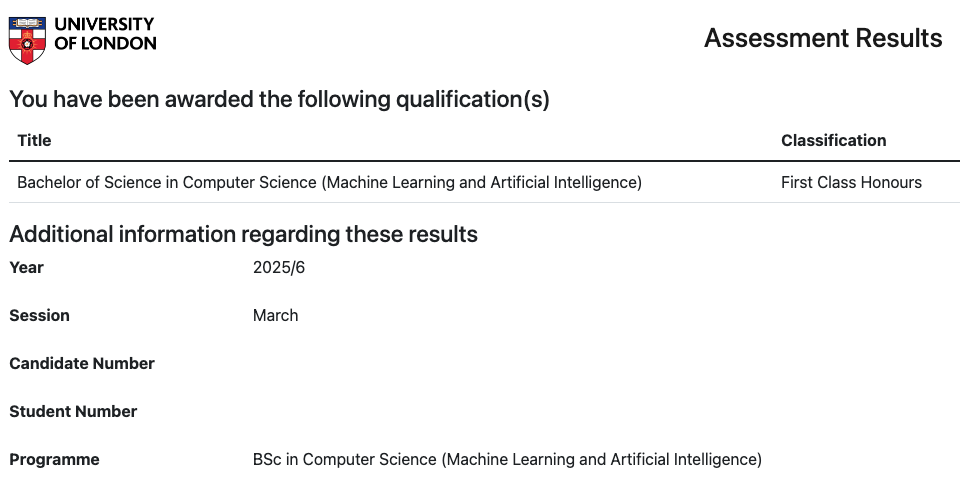 My final assessment results