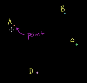 points on a plane