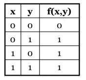 boolean-function-truth-table