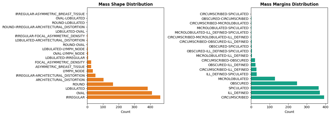 Horizontal bar charts comparing recorded mass shapes and mass margins, including combined descriptors.