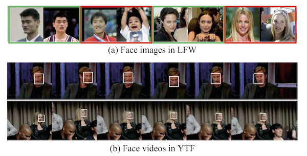 Examples from Labeled Faces in the Wild and YouTube Faces