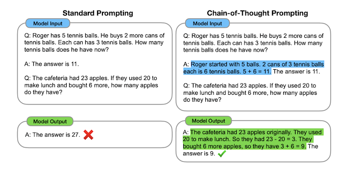 Chain-of-Thought Example