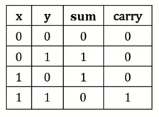 circuit-adder-truth-table-with-carry
