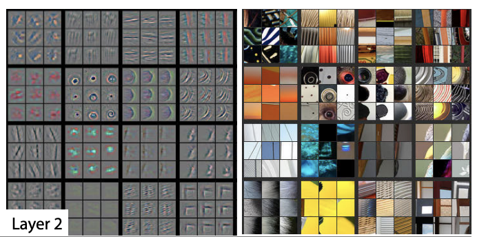 CNN Layer 2 visualisation