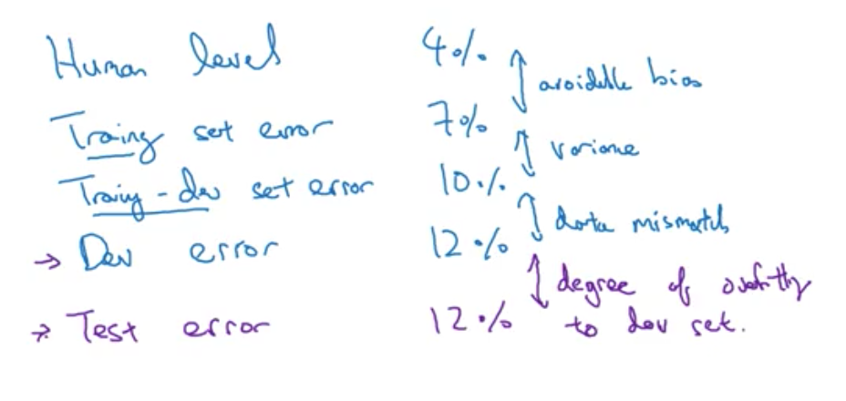 Data mismatch