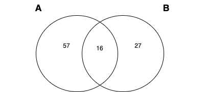 discrete-midterm-2022.drawio (2)