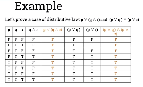 distributive-law-truth-table
