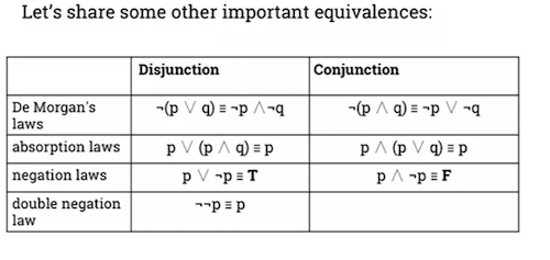 equivalence-table