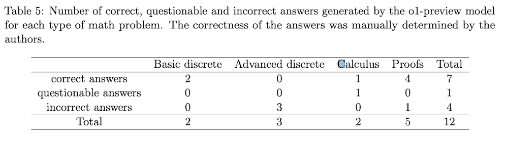 Table 5.