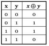 excluse-or-function-truth-table