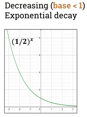 Exponential decay