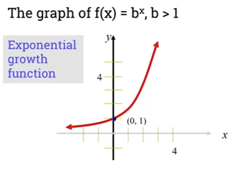 exponential-growth-function