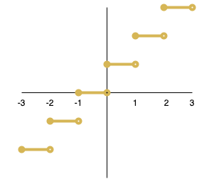 FloorGraph.drawio
