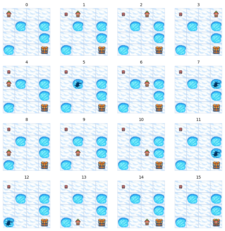 frozenlake_state_screenshots_4x4.png