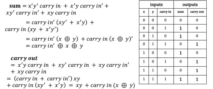 full-adder-circuit-simplification