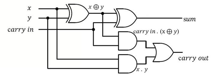 full-adder-circuit