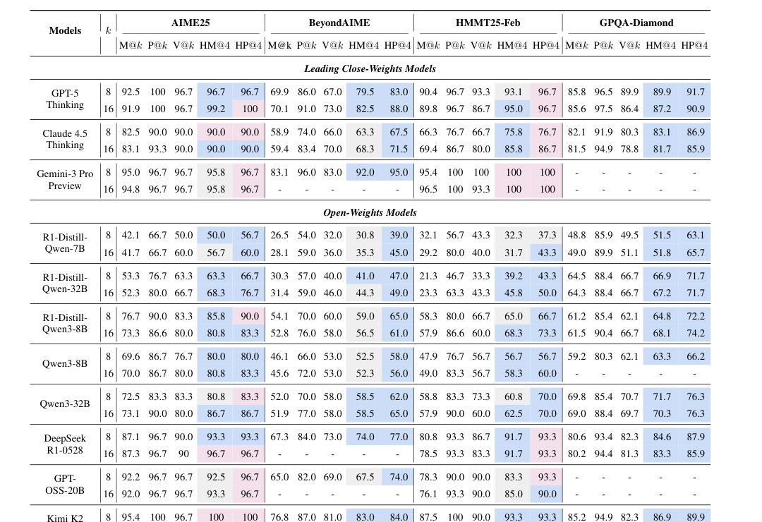 Table 1. Overview performance of heavy mode on STEM tasks