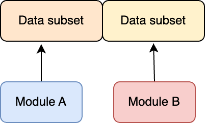 Diagram to represent Hybrid Coupling