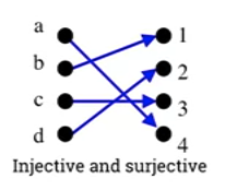 injective-and-surjective