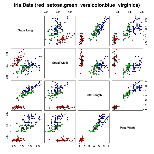 Iris scatterplot