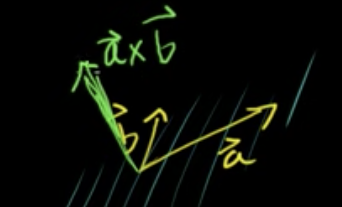Orthogonal vector example