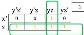 kmap-adjacent-truth-table