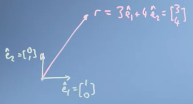 Basic vectors