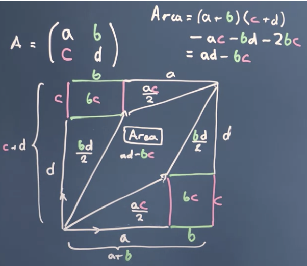 Maths for finding determinate of a matrix