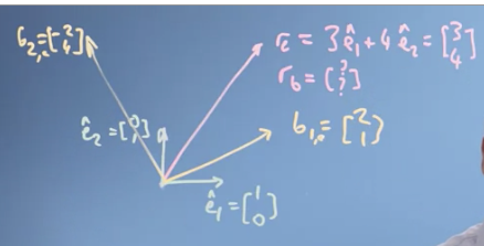 New basic vectors to calculate r for