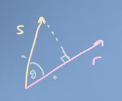 Scalar projection example