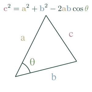 Law Of Cosines - Notes by Lex