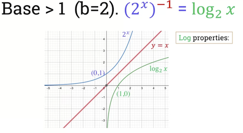 log_base_greater_than_one