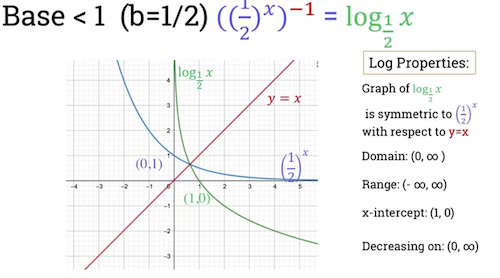 log_base_less_than_one