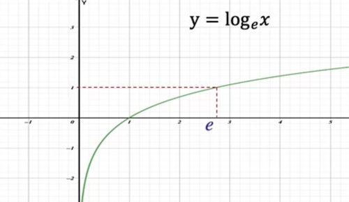 log_e_x
