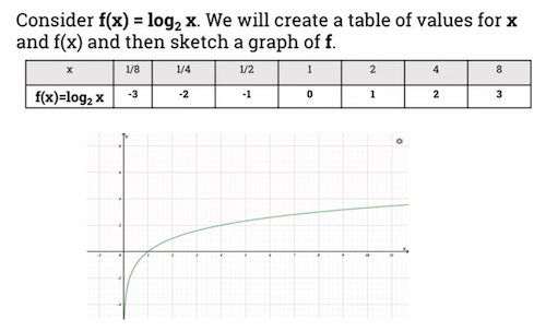log_2_graph