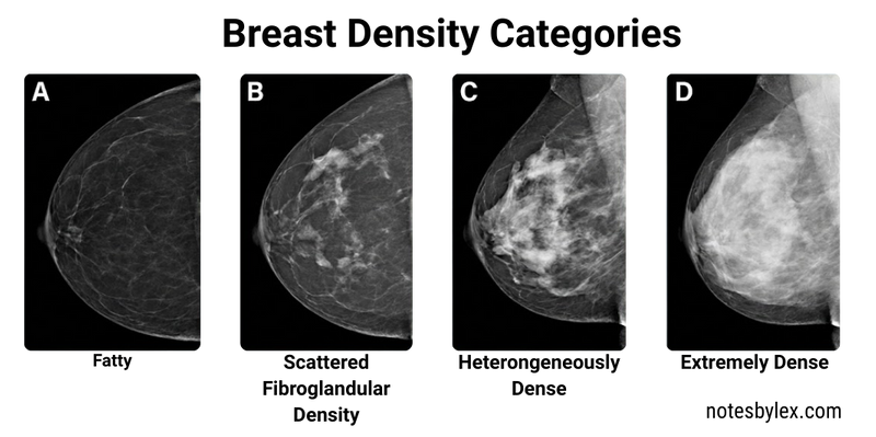 Mammography NotesByLex