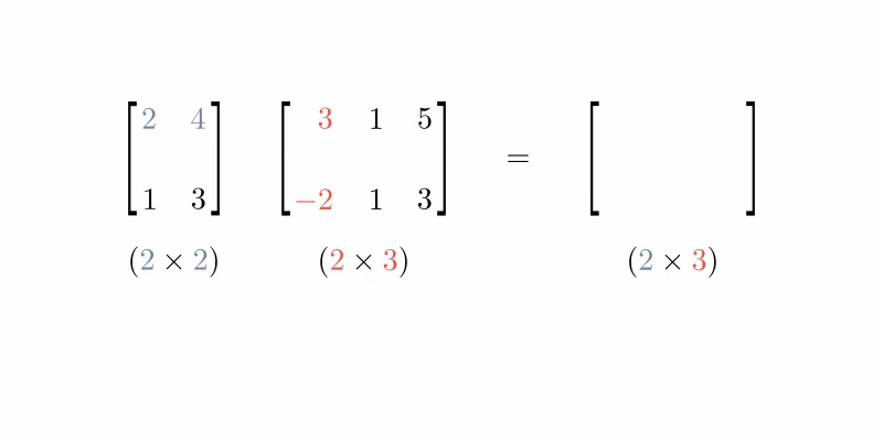 Matrix Multiplication example