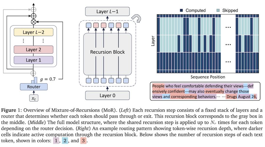 mixture-of-recursions-fig-1.png