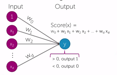 Basic neural networks