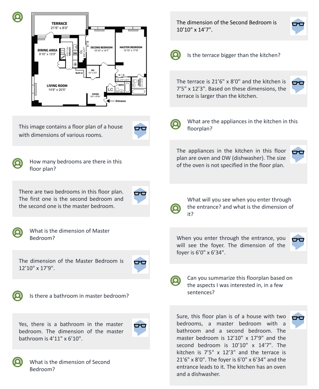 Example conversation where MM-REACT answers questions about a floor plan image, including the number of bedrooms, room dimensions, kitchen appliances and a final summary.