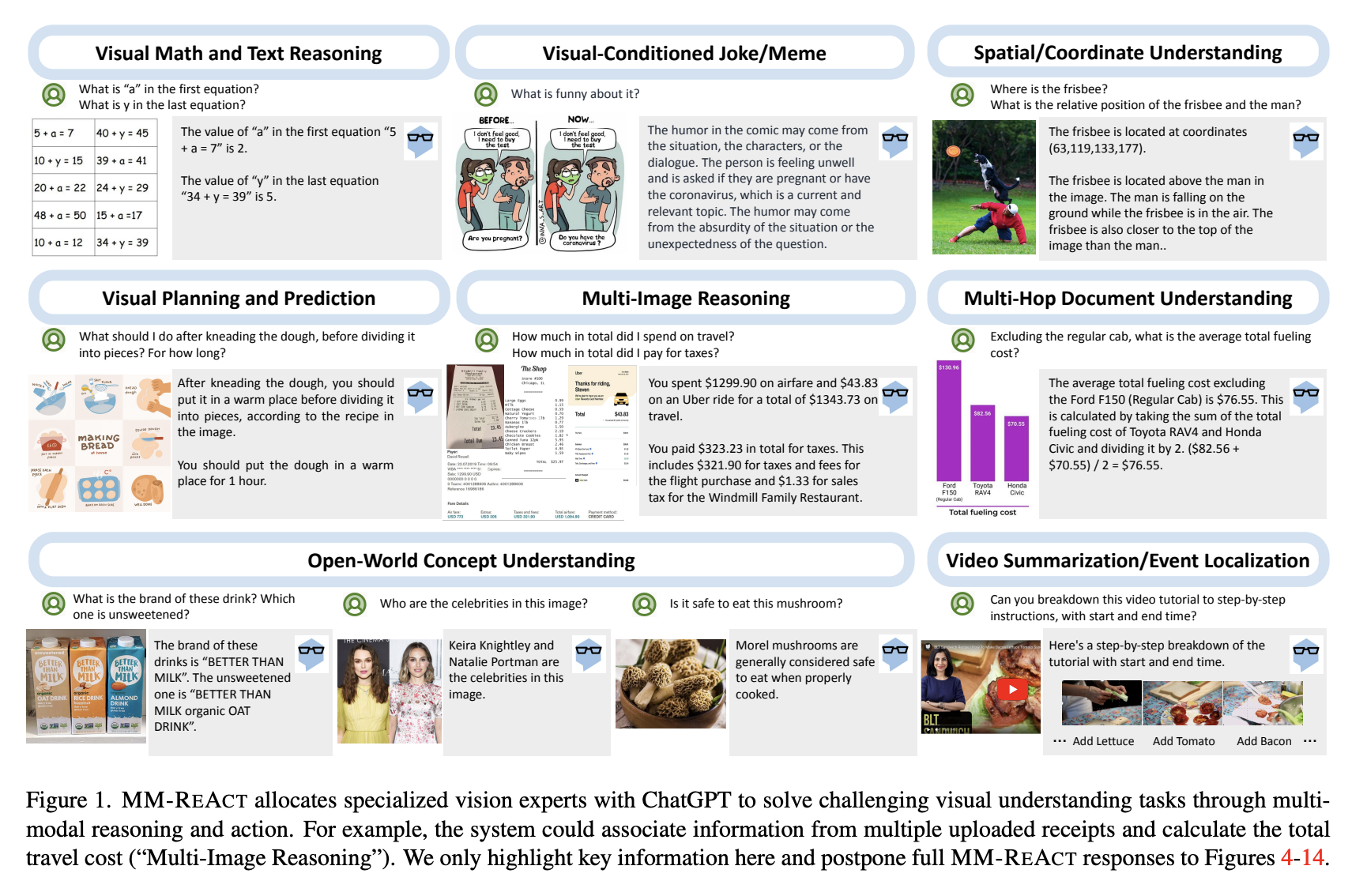 Grid of MM-REACT examples across nine capabilities, including visual maths, explaining a meme, locating a frisbee, following a bread recipe, totalling receipts, reading a bar chart, recognising brands and celebrities, and breaking a video into steps.