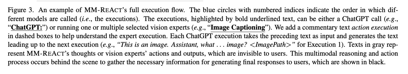 Caption for Figure 3 explaining that numbered circles show the order of model calls, and grey text shows the internal thoughts and expert outputs hidden from the user.