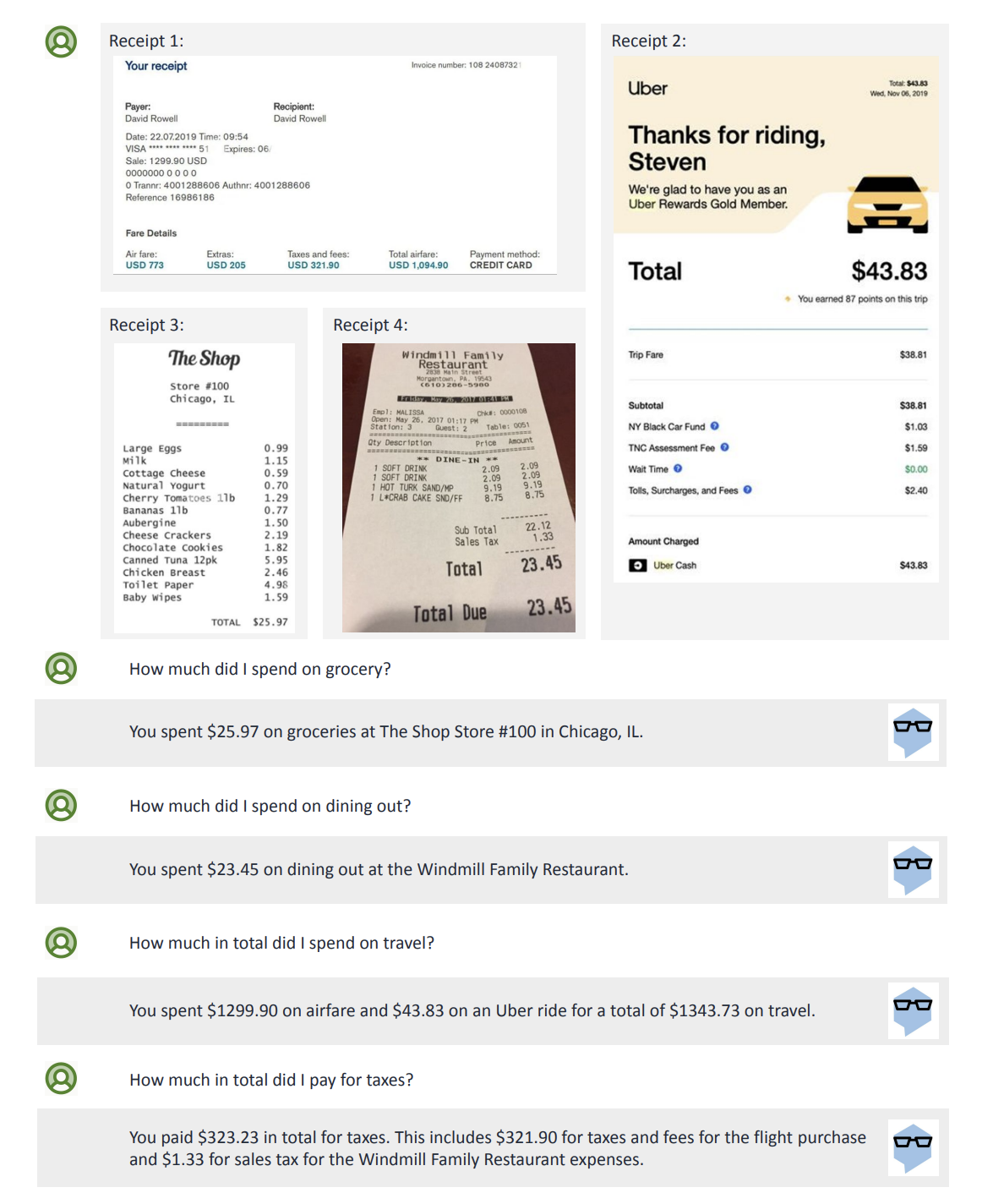 Example conversation where the user uploads four receipts (a flight, an Uber ride, groceries and a restaurant) and MM-REACT answers how much was spent on groceries, dining out, travel and taxes.