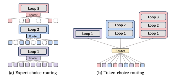 mor-routing-strategies.png